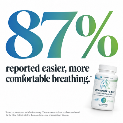Respiratory & Gut Probiotics