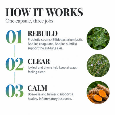 Respiratory & Gut Probiotics