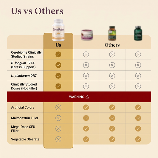 NeuroBiotics Mood Support Probiotics